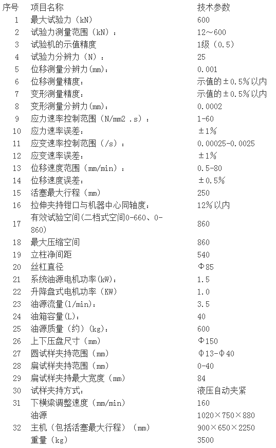 濟南試驗機廠、高精度WAW-600C系列微機控制電液伺服萬能試驗機