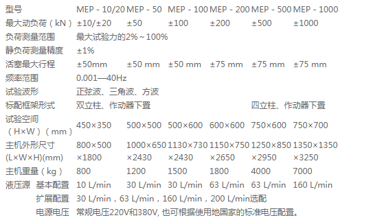 萬測試驗(yàn)機(jī)鐵路扣件彈條疲勞試驗(yàn)機(jī)